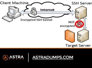 Read more about the article STEPS TO FIND SSH TUNNEL – UPDATED GUIDE